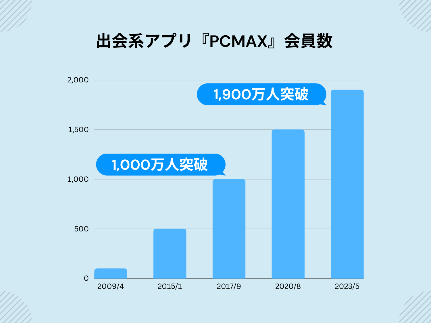 PCMAXで自宅に誘う女性は危険！悪質な手口や安全に出会う方法を解説