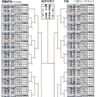 土浦市 | Tennis.jp