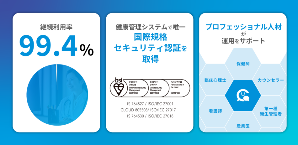 Carely（ケアリィ）健康管理クラウドの評判・口コミ｜全50件のユーザー満足度を紹介！｜ITトレンド