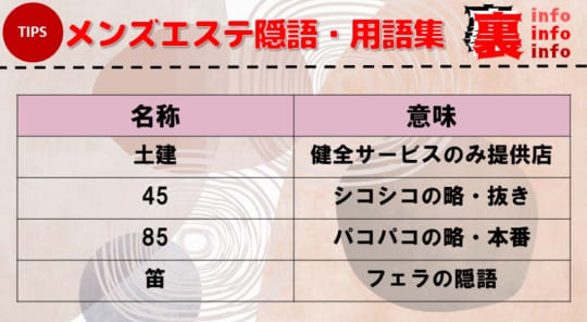 地図 : 月光~げっこう｜岐阜羽島のリラクゼーションマッサージ