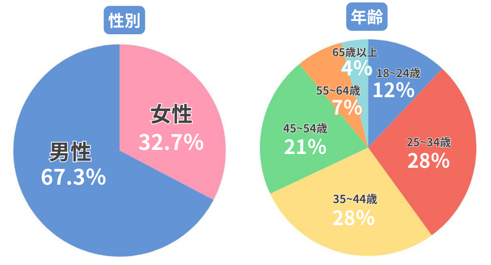 第62回 山形航空電子株式会社 –