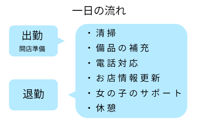 Amazon.co.jp: 【視聴期限なし】【奥様は変態デリヘル嬢!?刺激を求める最カワ幼妻 in 大塚】一度ナンパを断られた激カワ人妻が働くデリヘル