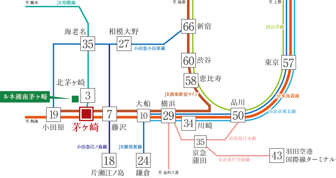 箱根登山バス「鴨宮駅」バス停留所／ホームメイト