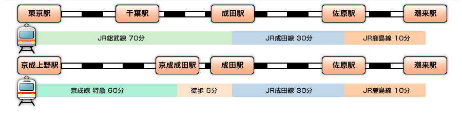 JR東日本、成田エクスプレス指定席特急券が35％引きの「N'EXえきねっとトクだ値」。都内～千葉駅/四街道駅/佐倉駅/成田駅で設定 - トラベル 