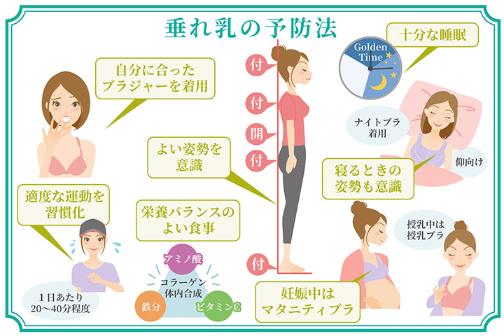 垂れ乳を「整胸」するオッパイのアンチエイジングとは？ | AERA dot. (アエラドット)