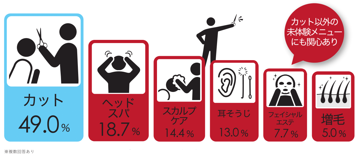 メンズエステの集客方法5つ！問い合わせ10倍アップの方程式とは？ | キクシル