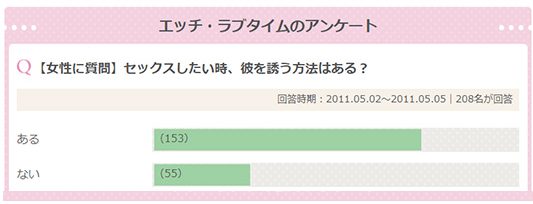 女医が教える 本当に気持ちのいいセックス 3巻セット