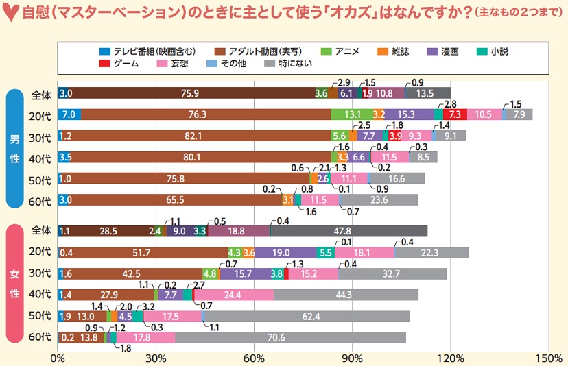 厚労科研「コロナ禍における第一次緊急事態宣言下の日本人1万人調査」～セックスが減った、暴力は増えていない、充実した生活には分断、孤立を避ける～ |  家族と健康