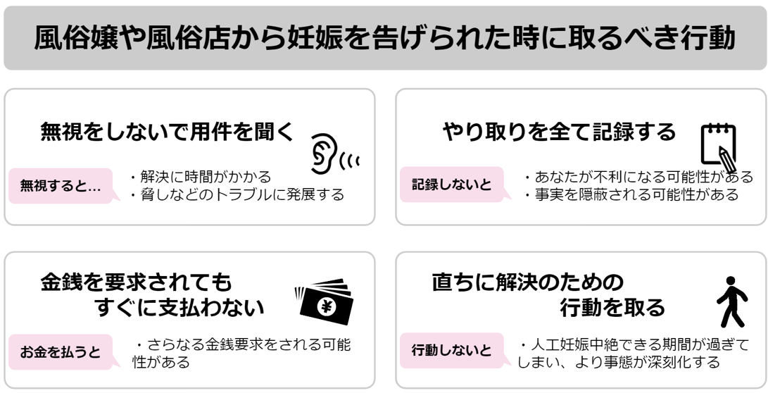 風俗業界等で働く方へ（性感染症検査・治療） | パーソナルヘルスクリニック |