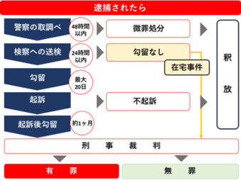 客の男女がわいせつ行為、他の客はマジックミラー越しに…国内最大級のハプニングバー摘発 : 読売新聞