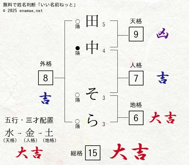 kobore・佐藤&田中、 “1ランク高い場所に上がったkoboreを想像してもらいたい”という最新作『Purple』とツアーを語る | SPICE