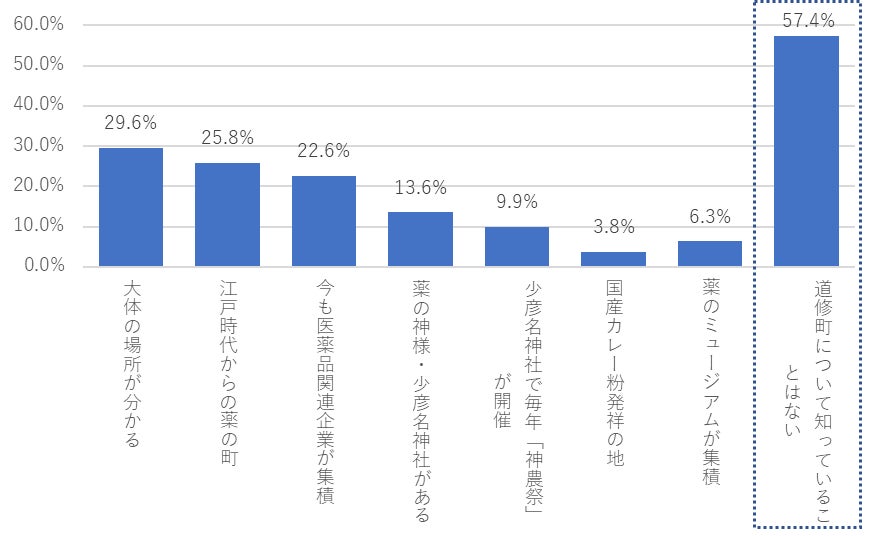 彩都に大塚製薬株式会社の「大阪創薬研究センター」が誕生しました／大阪府（おおさかふ）ホームページ [Osaka Prefectural  Government]