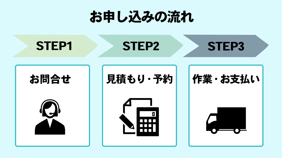 沼津市でピアノの買取・処分は Re:Life