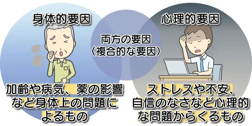 コンドームEDとは？ゴムでいけない原因と改善方法を解説 |【公式】ユナイテッドクリニック