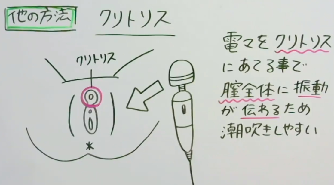 女性が感じる仕組みとは？オーガズムとスキーン腺の関係について解説 | コラム一覧｜ 