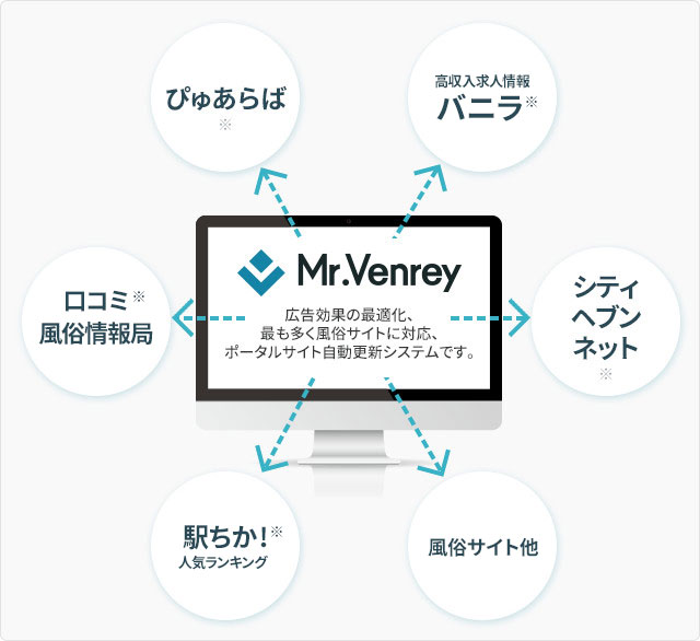 阿修羅 | CTI機能付き風俗店顧客管理システム