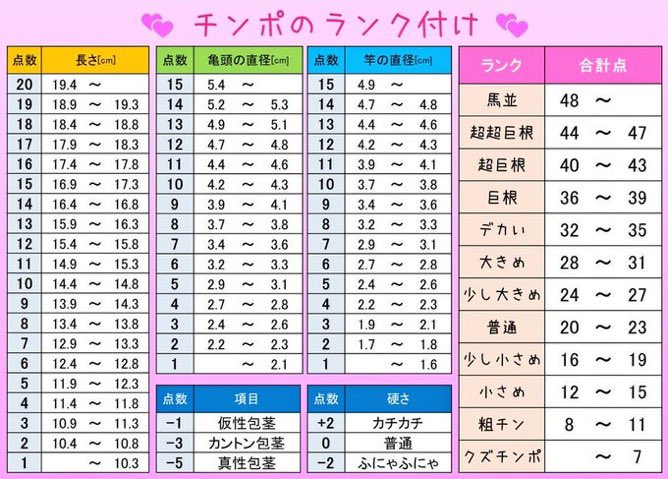 ちんこのサイズは身長や体の大きさに比例する？身体のパーツとの関係性 | ペニス増大サプリおすすめランキング