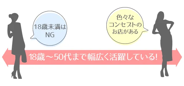 メンズエステは何歳から働ける？年齢制限や採用基準を解説