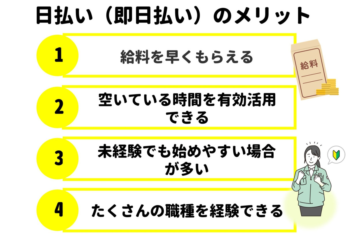 テイケイワークス東京の給料を受け取り可能な曜日や支店時間帯を解説 | バイトノート