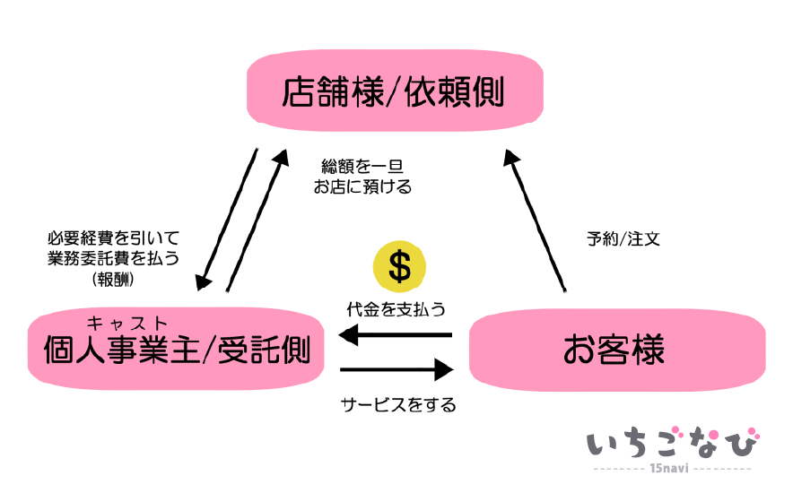 インボイスについて - 風俗コラム【いちごなび】