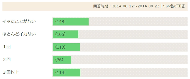 もうイッてるってばぁ！」連続イキのコツやイキやすい体位を解説 | シンデレラグループ公式サイト