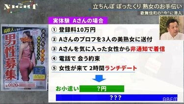 熟女紹介センター（ジュクジョショウカイセンター）［池袋 デリヘル］｜風俗求人【バニラ】で高収入バイト