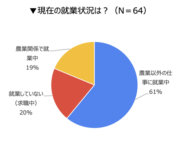 楽しいだけでいいの？」サロモという特殊な仕事について、女子大生モデルが考えること | Find Your