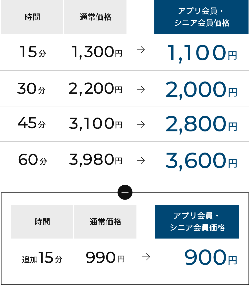 足ツボ】 初めて中国式の足マッサージに行きました！ お値段60分1,500円。