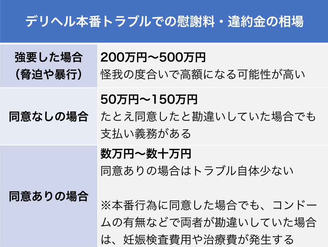 デリヘルタウン限定】ご利用が初めての方はご総額から5000円割引！ - ラブリップ