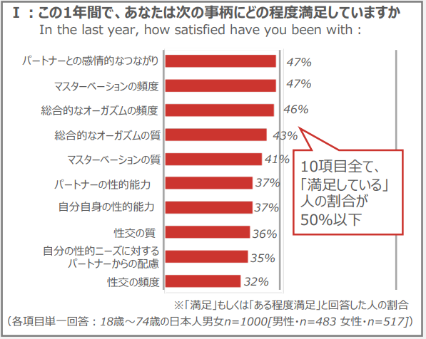 気になる日本の性の実態、大規模調査 – ジェクス セクシャルヘルスサポート公式サイト（コンドーム・ローション・スキン）