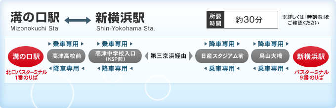 新横浜から関内への行き方