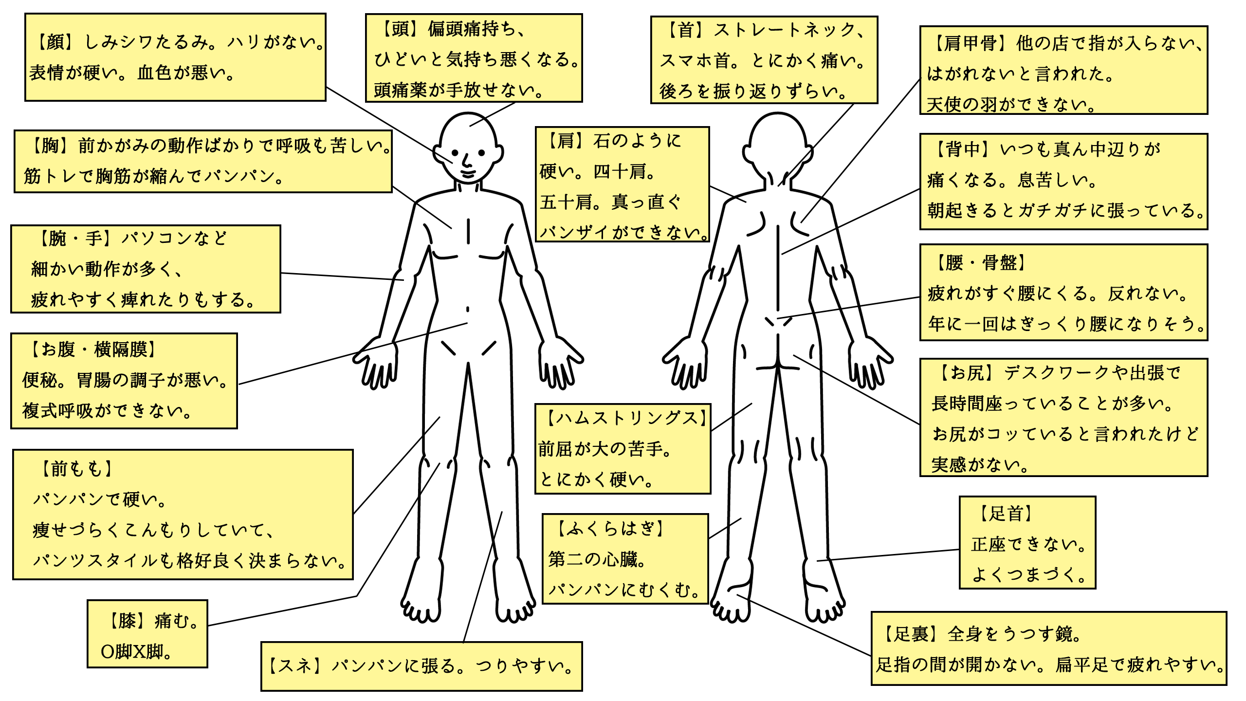 タイ古式マッサージと他のマッサージの違いは？ | マッサージ・整体ファンにも大人気のRe.Ra.Ku グループ(リラクグループ)