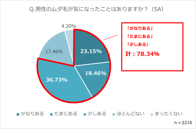 メンズジェニーの人気脱毛メニュー（部位）をランキング形式でご紹介│メンズジェニー