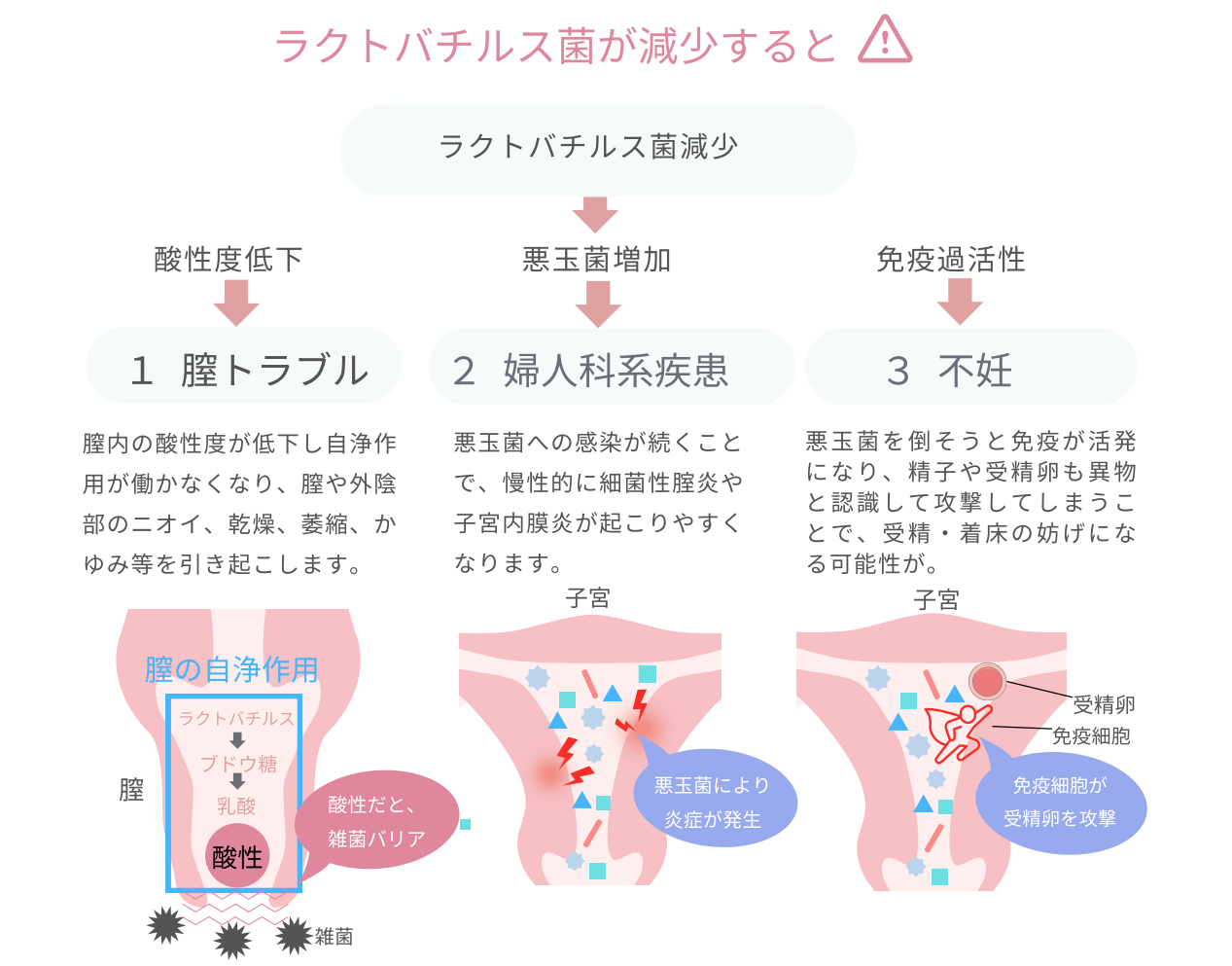 膣の痛み・違和感（女性） | あおぞら研究所