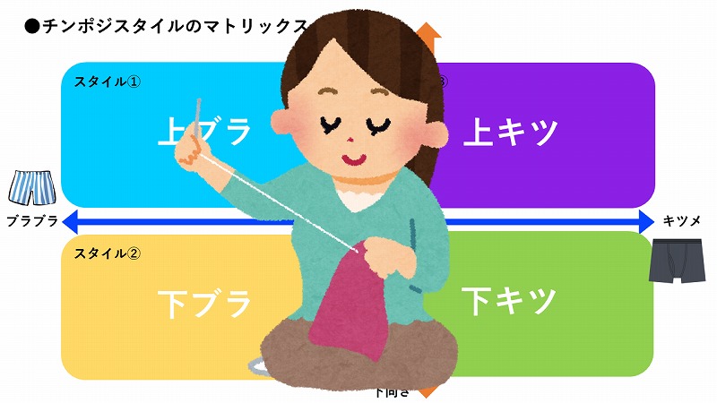 徹底議論】男の一日を左右する「チンポジ」はどうあるべきか!? 上か下か左か右か？ | ロケットニュース24