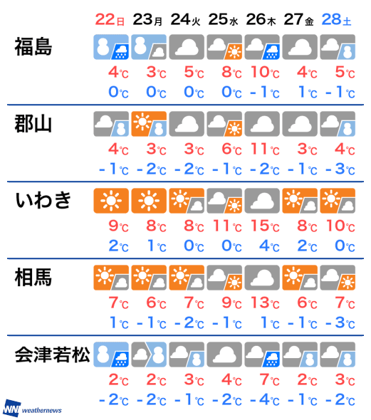 勿来の天気 | てんきとくらす