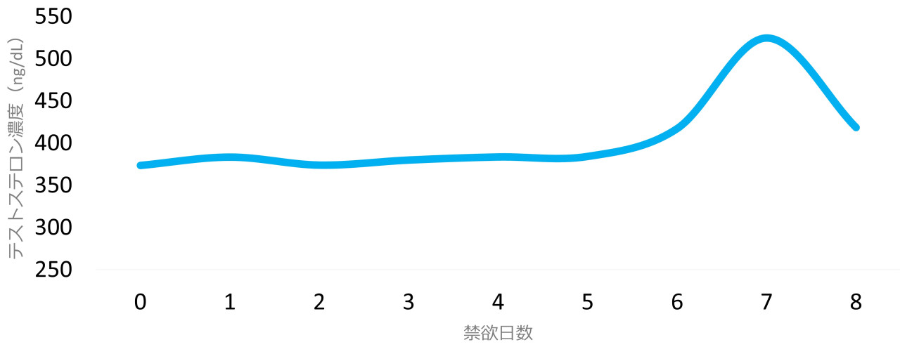 オナニーが筋トレに悪影響ってホント？実態を解説します！｜エステの達人マガジン