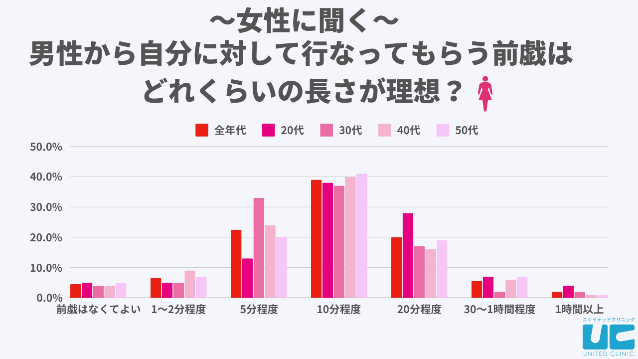 前戯のやり方！女性が教える快感テクニック- 夜の保健室