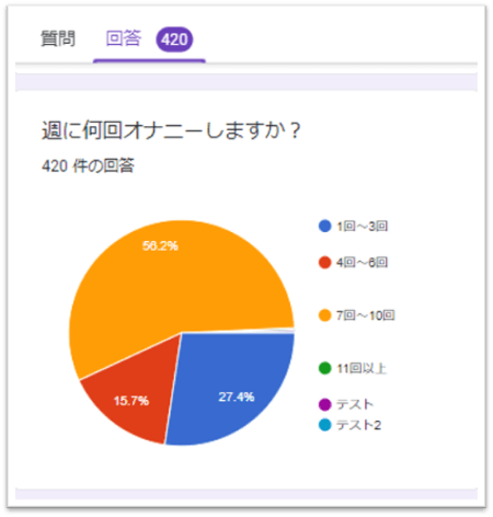 自慰行為のやりすぎについて女医が解説【女性器/マスターベーション】