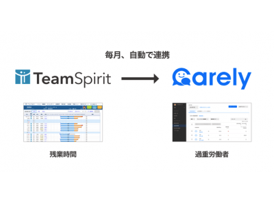 Carely（ケアリィ）｜インタビュー掲載 | アスピック｜SaaS比較・活用サイト