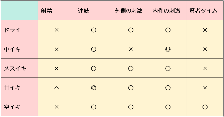 中イキ、メスイキ、甘イキ、空イキの違いを説明できますか？｜BLニュース ちるちる