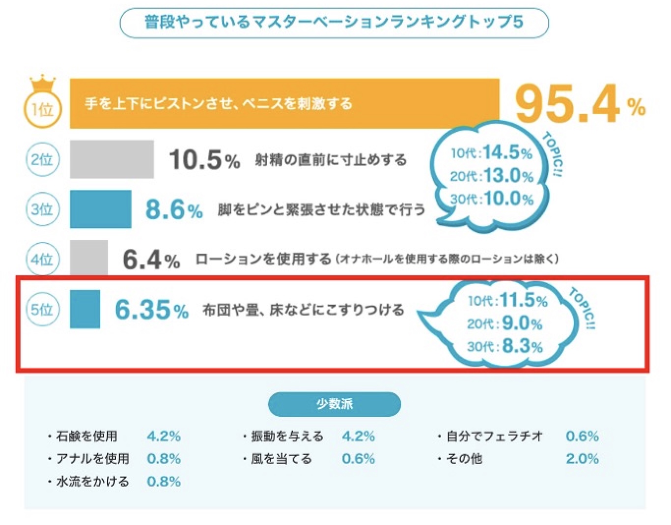 床オナニー(女性向け)の気持ちいいやり方｜リスクを知って安全にクリイキしよう