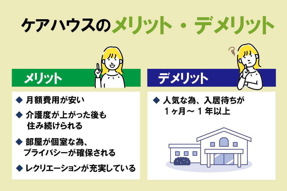 ケアハウス グリーンライフしあわせ | 施設の紹介 |