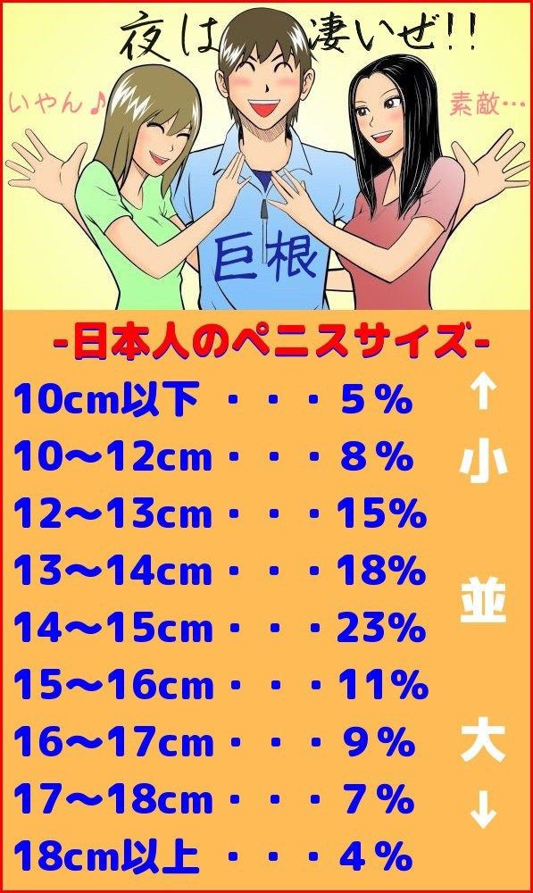 巨根/何ｃｍ/巨根 | 写真で一言ボケて(bokete) -