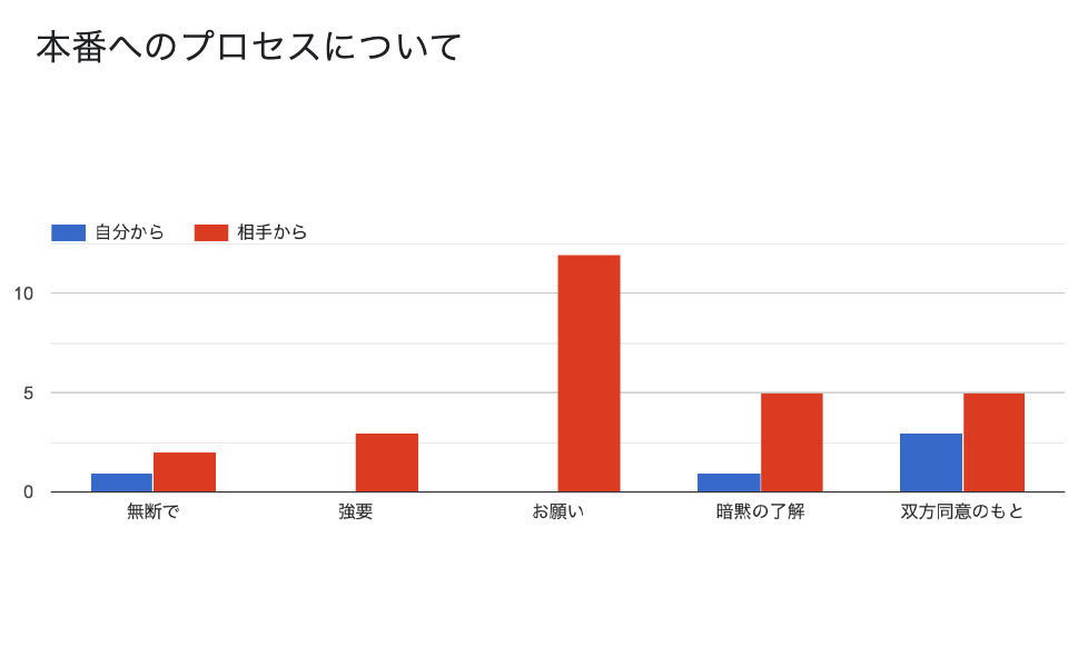 女性用風俗での本番（挿入）は法律上禁止！でも実情は・・・？ | 女性用性感マッサージ Girls