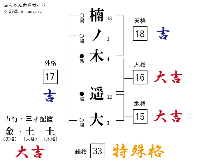 来世ちゃん2」SWAYが陽キャのバイ、工藤遥があざと女子、板垣李光人が謎の美少年に（コメントあり） - コミックナタリー