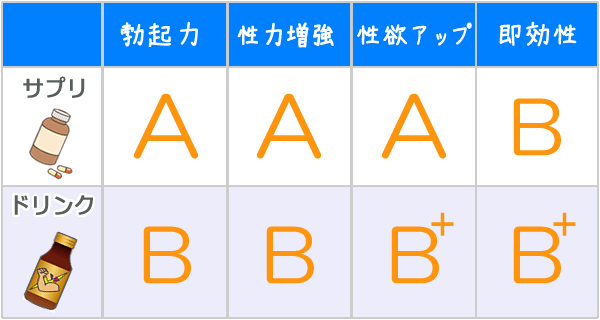 ユンケルのおすすめ人気ランキング【2024年】 | マイベスト