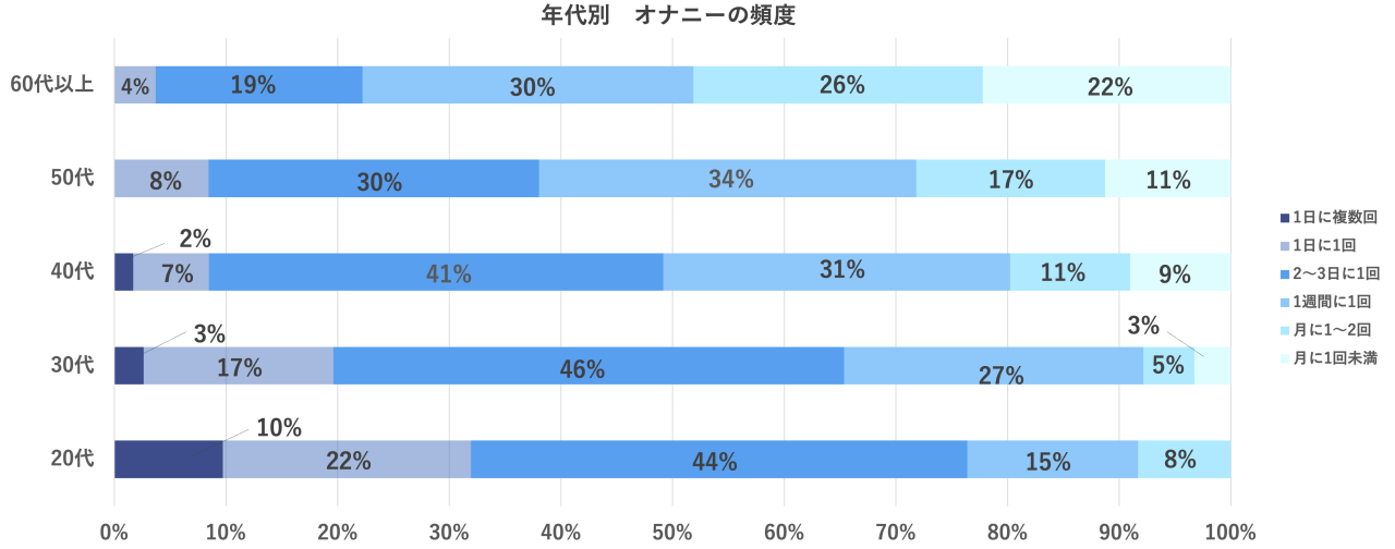 大規模調査】中学生男子のオナニー実態調査がひどすぎる件 | MTRL（マテリアル）