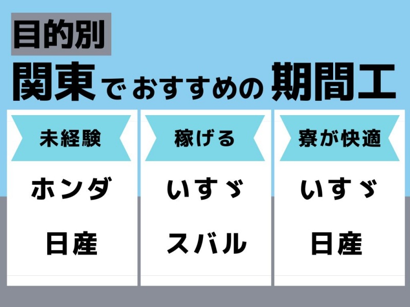 無資格でも稼げる仕事18選｜求人の探し方や転職の秘訣・注意点を解説 - キャリアアップステージ