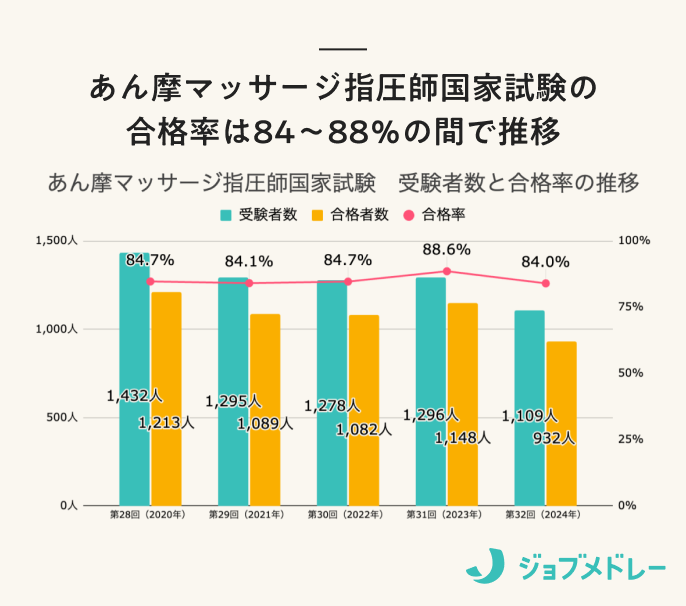 マッサージ店を開業するには？必要な資格と資金、助成金について解説 | マネーフォワード